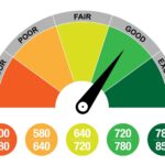 What is a Credit Score?