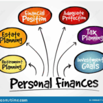 The Best Strategies for Managing Personal Finances