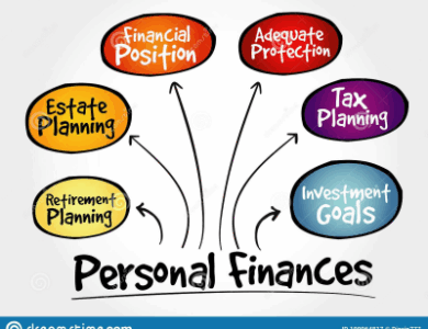 The Best Strategies for Managing Personal Finances